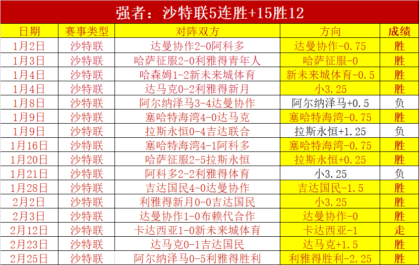 大马丁状态,大好,备战曼联关,体育博彩,体育博彩平台,博彩平台排名评级