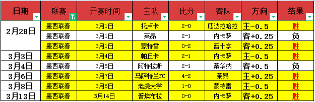 今夏转会风,曼城,员大将丁丁,体育博彩,体育博彩平台,博彩平台排名评级