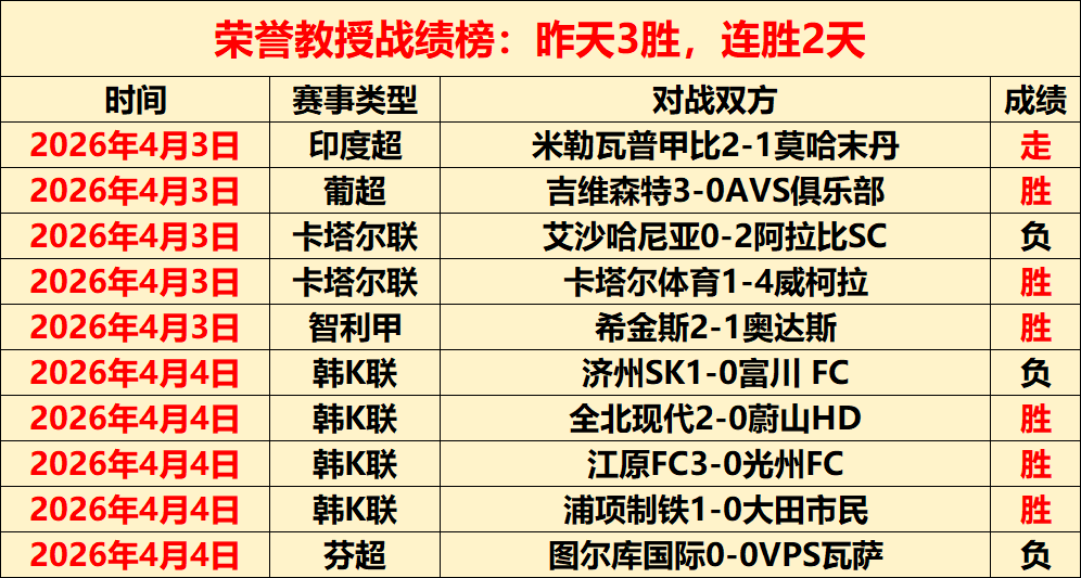 莫塔领衔球,星内斗不断,场内对抗愈,体育博彩,体育博彩平台,博彩平台排名评级