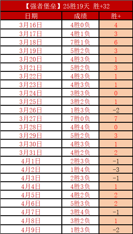 修仙时代清,明佳节,青团香飘,体育博彩,体育博彩平台,博彩平台排名评级