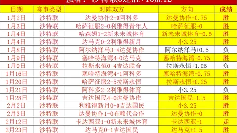 大马丁状态大好，备战曼联关键战，明日揭晓是否出战！