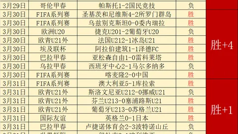 莱斯特城2-1逆转曼联，格林伍德进球改写比分格局