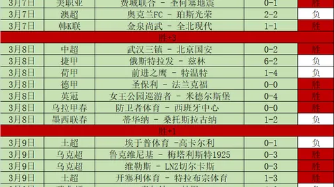 詹姆斯创生涯第八绝杀纪录，湖人队见证这一壮举