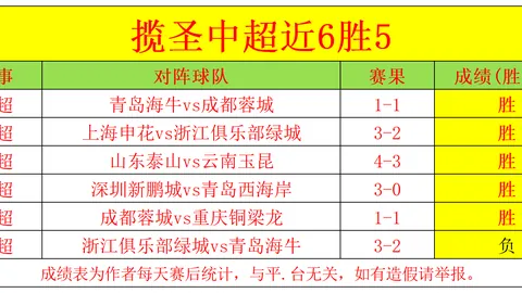 体育博彩平台博彩平台排名评级数据冲到101302引发关注
